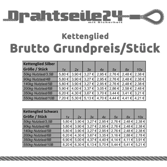 Kettenschnellverschluss Notglied Rapidglied Schraubglied Schwarz Stahlseil DIN