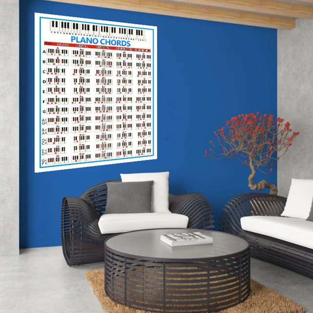 Affiche Accords Piano Débutant - Tableau Laminé A4 Avec Cercle Des Quintes - Théorie Musicale