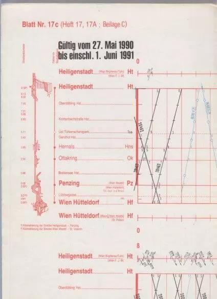 Bildfahrplan. Streckenkilometer. (Eisenbahn). Blatt Nr. 17c. (Heft 17, 17A; Beil