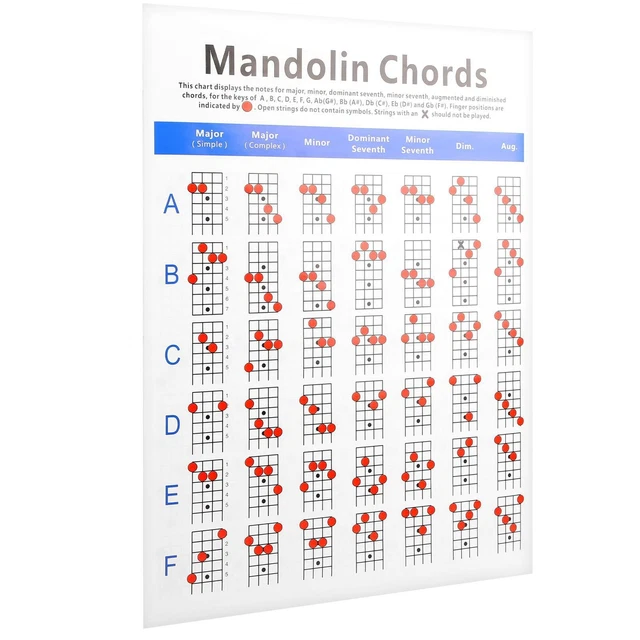 COMPLETE MANDOLIN CHORD Chart for Beginners EasytoRead Fretboard