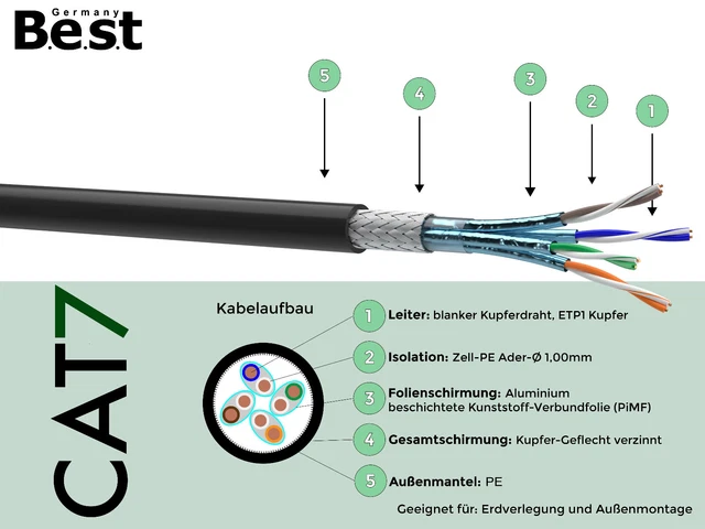 Cat 7 Verlegekabel Erdkabel Netzwerkkabel Datenkabel Schwarz  Outdoor UV Außen 2
