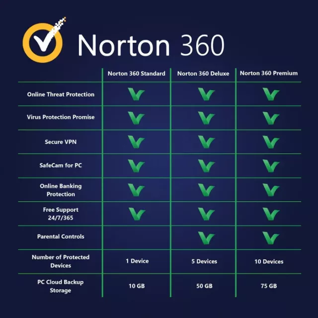 Norton 360 Deluxe (1 Benutzer, 5 Geräte) 15 Monate