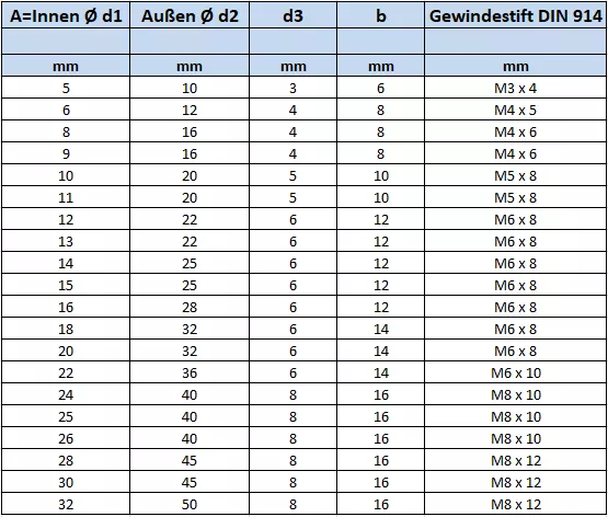 Stellring Stellringe DIN 705 Edelstahl V2A mit Gewindestift DIN 914 A2 2