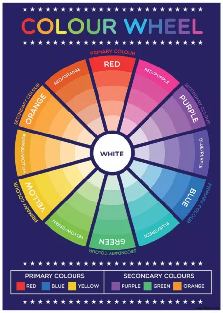 Laminated Colour Wheel Educational Mini Poster