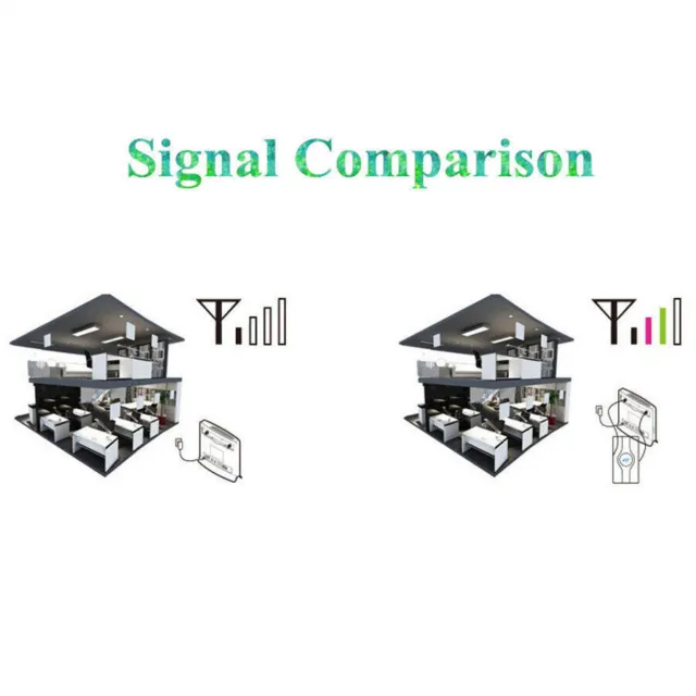 3G 4G Lte Panel Mobile Antenna 700~2700mhz SMA CRC9 TS9 Male Connector 2M Cable 3