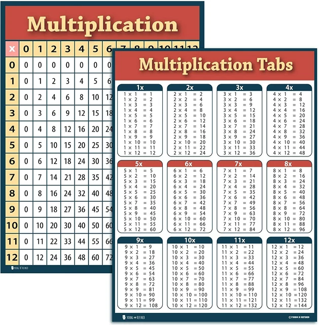 MULTIPLICATION CHART 2 Pack LAMINATED Table Poster for Classroom £14.10 ...
