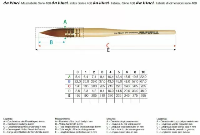 Pennelli Sintetici Da Vinci Serie 488 Spin Per Acquerello Dilavare Acquarello 2
