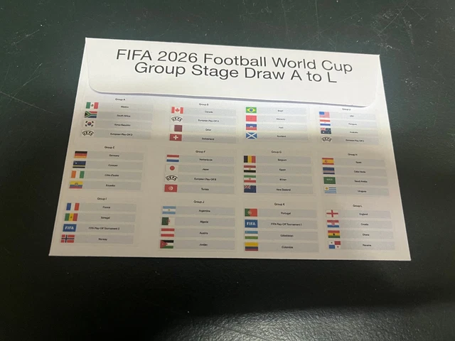(1872) 6-12-2025 - FIFA Football World Cup 2026 group stage draw (A to ...
