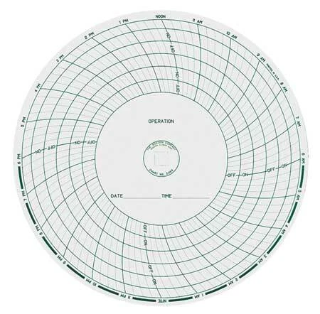 Dickson C469 Chart,8 In,On/Off,1 Day,Pk60