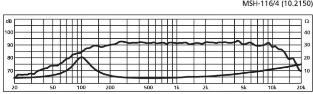 MONACOR MSH-116/4 Hi-Fi-Mitteltöner, 40 W, 4 Ω Components, Lautsprechertechnik, 3