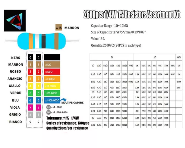 2600stk Widerstände Resistor Metallfilm 1/4W Widerstand  1Ω-10MΩ Sortiment Set 2