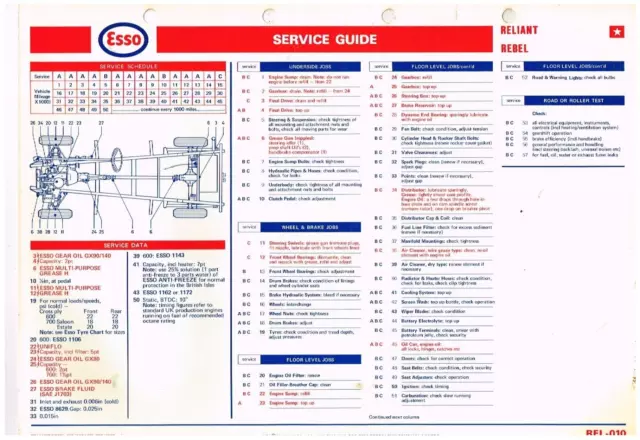 Reliant Rebel 600 & 700 Saloon Estate 1964-71 Esso Maintenance/Lubrication Chart