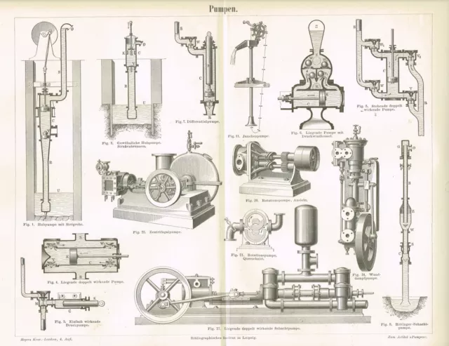 Tafel PUMPEN / DRUCKPUMPE / HUBPUMPE / SCHACHTPUMPE 1890 Original-Holzstich