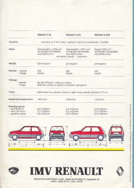 Renault R5 Dimensions RENAULT 5 (IMV - Novo Mesto) .. Yugoslavian vintage sales brochure ...