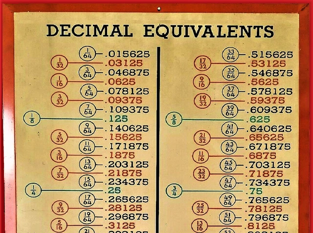 Fraction Decimal Conversion Chart FOR SALE! - PicClick UK