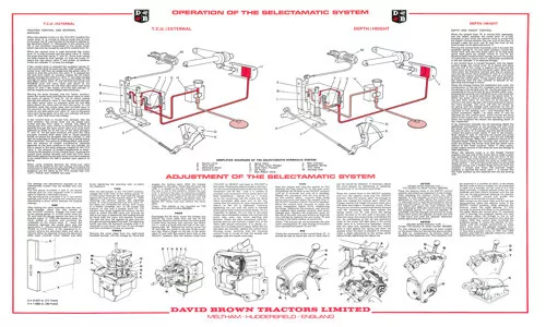 (A3) David Brown Case Poster Tractor Brochure Operation of the Selectamatic Sys