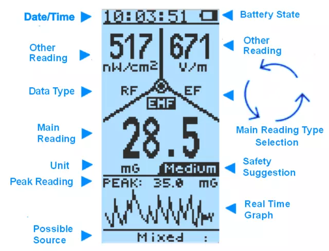 GQ EMF-380V2 3in1 EMF Meter RF detector up to 8GHz & 2.5Ghz RF Spectrum Analyzer 3