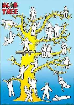 Giant Blob Tree Poster, Poster by Wilson, Pip; Long, Ian, Like New Used, Free...