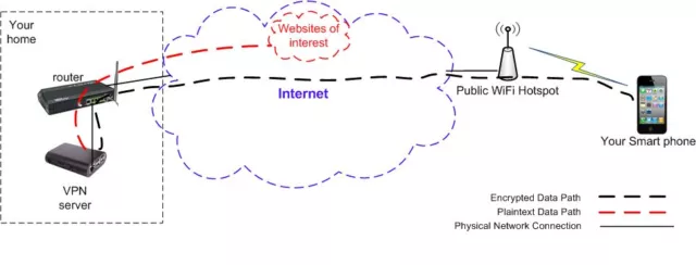 Raspberry Pi 2 & Pi 3 B image in MicroSD for IPsec VPN server. We customize!