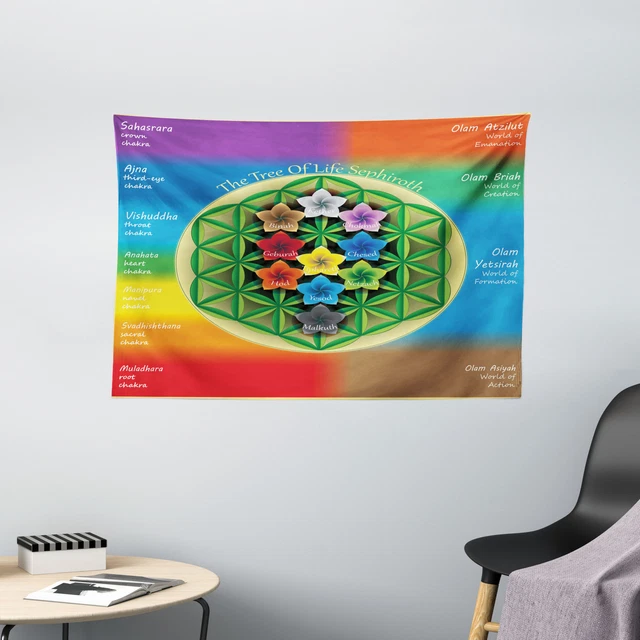 Albero della vita Arazzo chakra Yoga