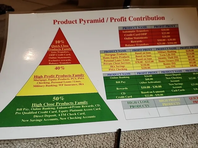 Wells Fargo Sales Pyramid