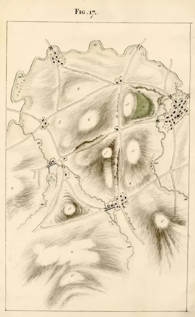 Topographic Map: London Oxford Road Fig.15 & 16 – early 19th-century watercolour
