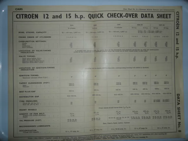 Citroen Traction Avant 12 15 Hp Original 1937 - 1949 Data Chart Twelve Fifteen