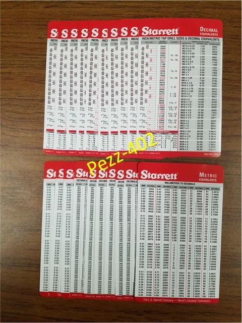 REPUBLIC Decimal Equivalent Pocket Chart – 3.5" X 6" With Tap & Drill Sizes