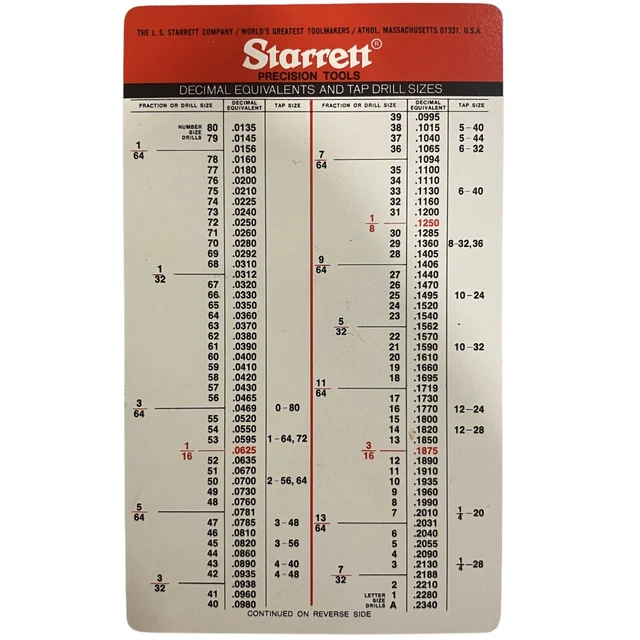 Starrett decimal metric tap drill machinist wall chart with 53 off