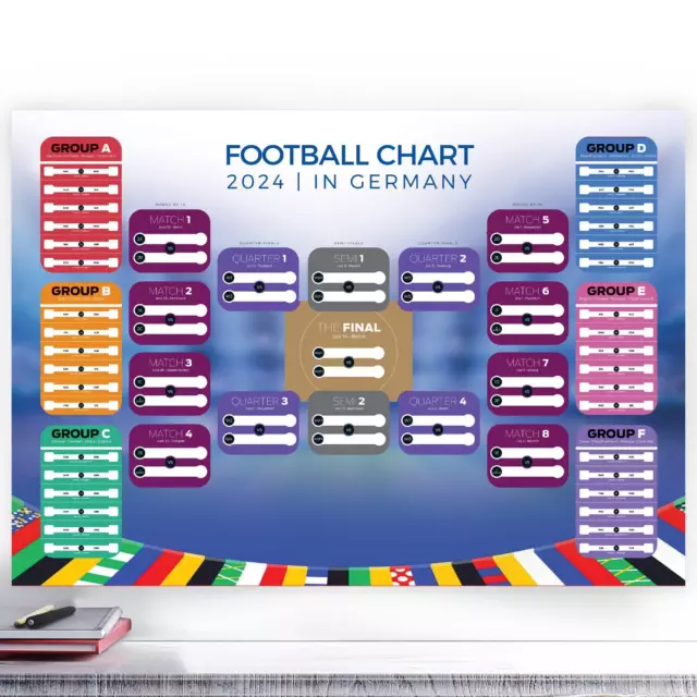 EURO 2024 FOOTBALL Competition Tournament Wall Chart Poster A5 A4 A3 8