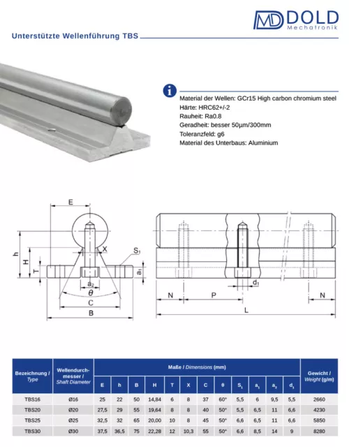 Linearführung, Supported Rail TBS20 - 2000mm lang 2