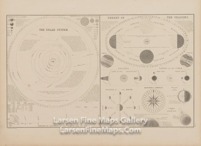 Antique Chart of The Solar System, Theory of Tides, Map 1860