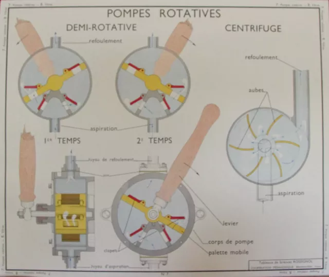 affiche scolaire tableau science la maison Rossignol filtres et pompes rotatives