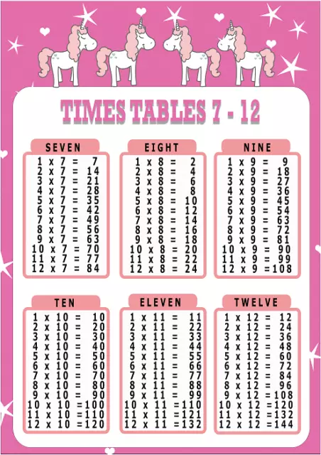 Times tables Pink Unicorn Girls Educational Learning Wall Poster 7-12 A3/A4