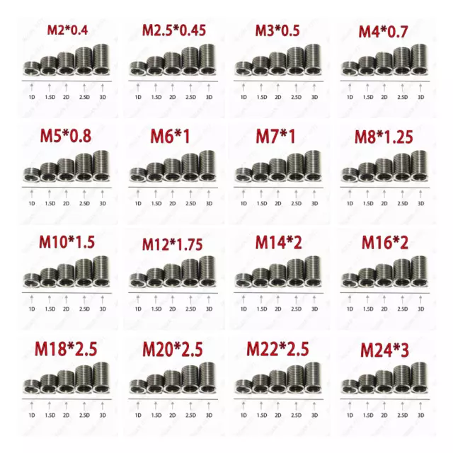 INSERTS DE FIL de type hélicoïl M1,6/M2/M2,5/M3/M4/M5/M6/M8/M10