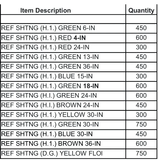 3M Reflective Sheeting and Tape - Full lot from PDF