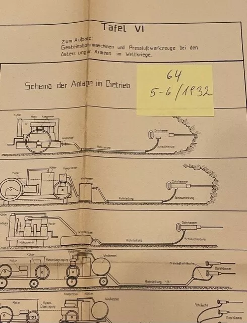 Militärwissenschaftliche Mitteilungen 1932 - Gesteinsbohrmaschinen bei Armee 2