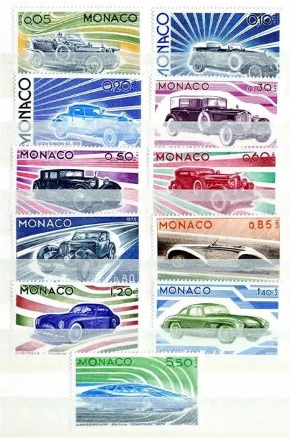 MONACO - 1975 - Evoluzione della linea dell'automobile dal 1907 al 1974