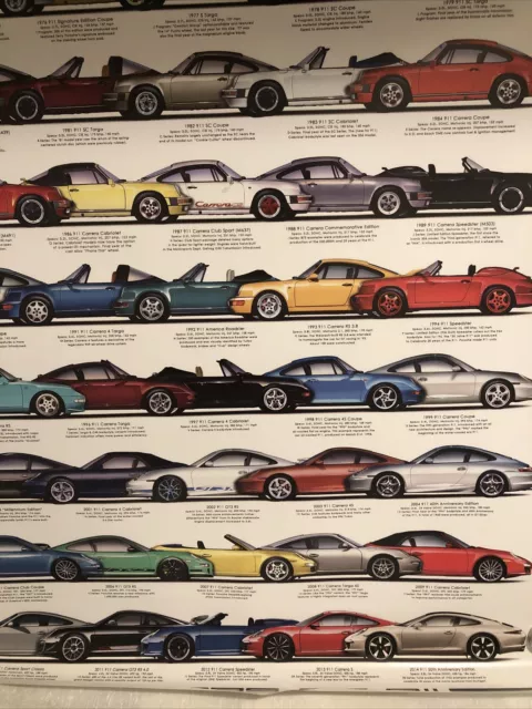 AWESOME Porsche Poster the 50 years of 911 24X36 3