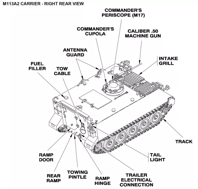 20,000+ Page M113 ARMORED PERSONNEL CARRIER Operator Repair Parts Manuals on DVD