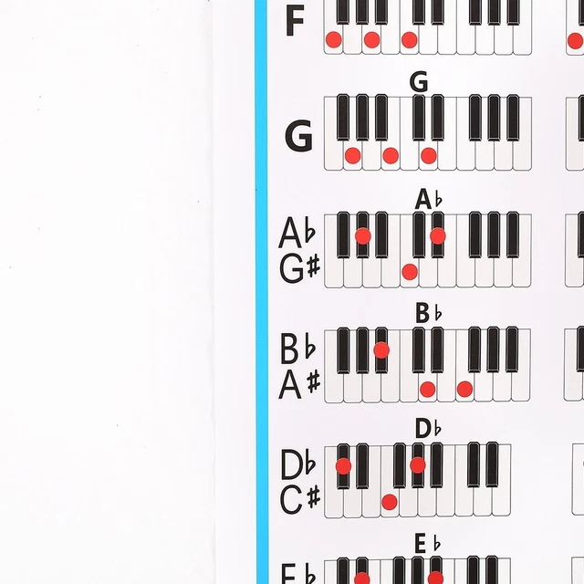 ORGAN CHORD DIAGRAMS Poster For Beginner's Practice Aid (62 characters ...