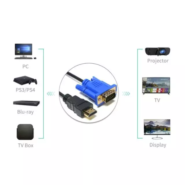 Cavo convertitore HDMI a VGA per PC spina HDTV su spina adattatore AV