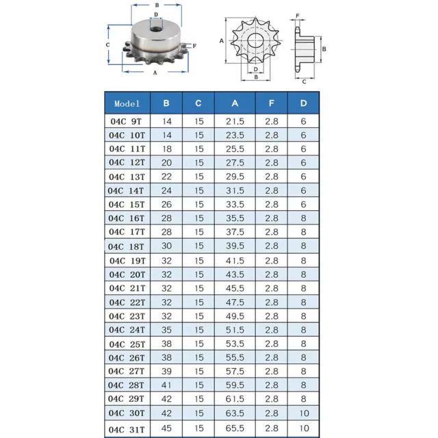 04C Chain Drive Sprocket #25 Roller Chain Sprockets 9-50T Pitch 21.5mm-63.5mm