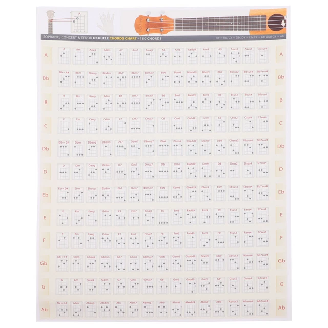 UKULELE FINGERING CHART Chord Chart for Beginner Ukulele Chord Chart £7 ...