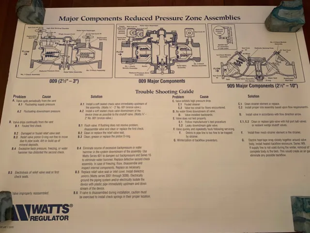 (6) Watts Backflow Preventer 4’x3’ Training Posters - 009, 909, Etc