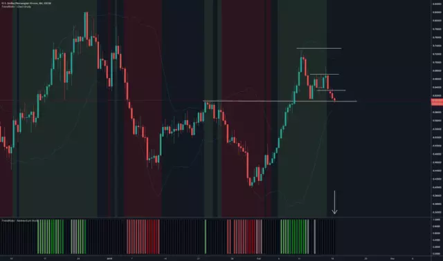 Tradeciety forex training Course