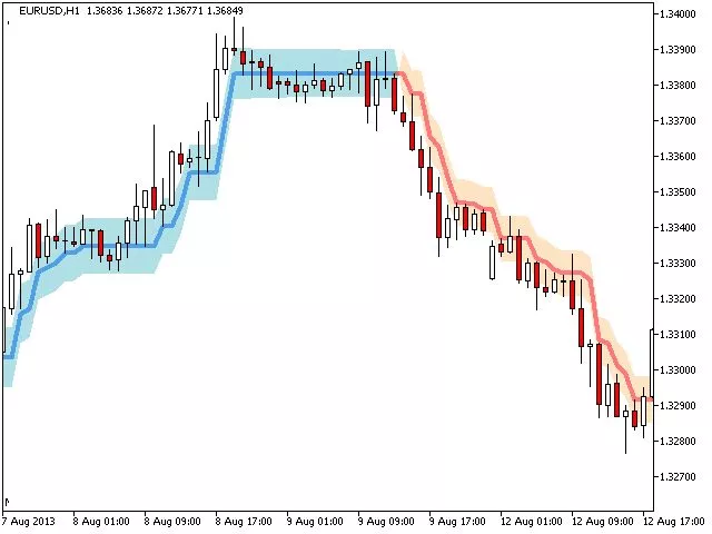 📩 (ITA/ENG) Forex Indicator LOPEZ TRADING System - INDICATORE