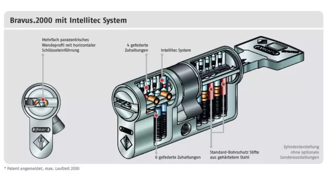 ABUS Bravus 2000 Schließzylinder Profilzylinder Halbzylinder Knaufzylinder 3