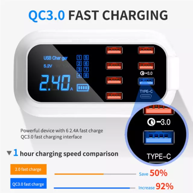 USB Mobile Phone Fast Charge Multi-Port Charger QC 3.0 with LCD Display