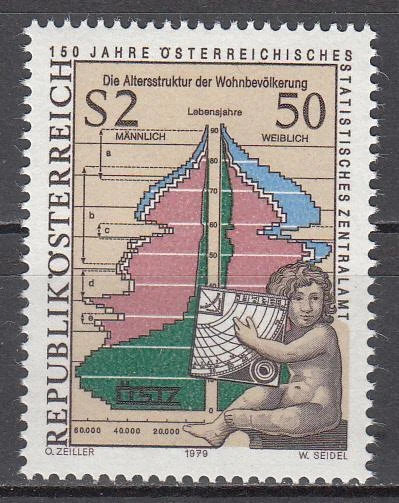 Österreich 1979 - MiNr 1607 - 150 Jahre Österreichisches Statistisches Zentralam